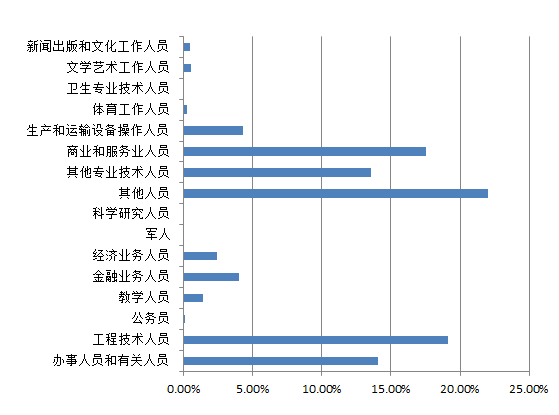 重庆科创职业学院