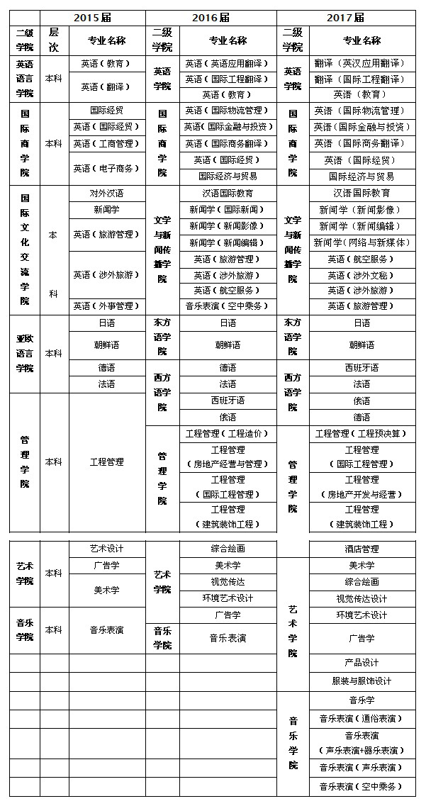 重庆外语外事学院