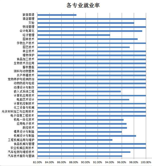 重庆三峡职业学院