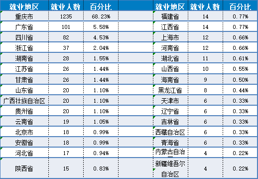 四川外国语大学