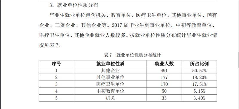 西双版纳职业技术学院