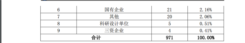 西双版纳职业技术学院