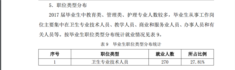 西双版纳职业技术学院