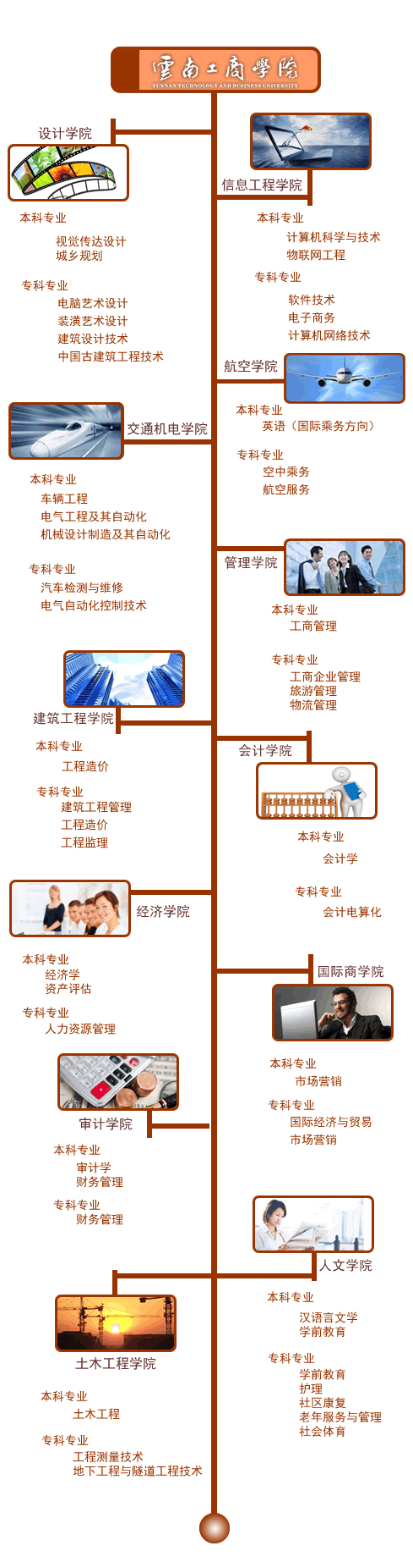 云南工商学院