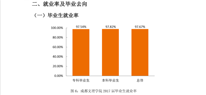 成都文理学院