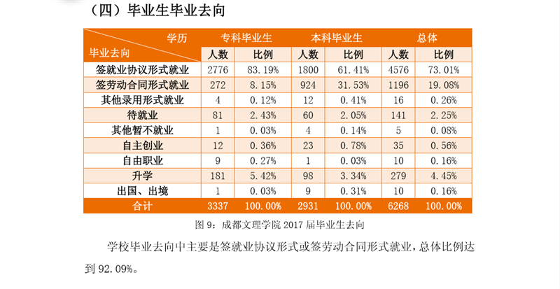 成都文理学院