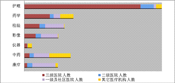 北京卫生职业学院