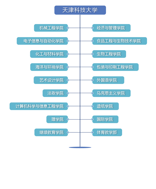 天津科技大学