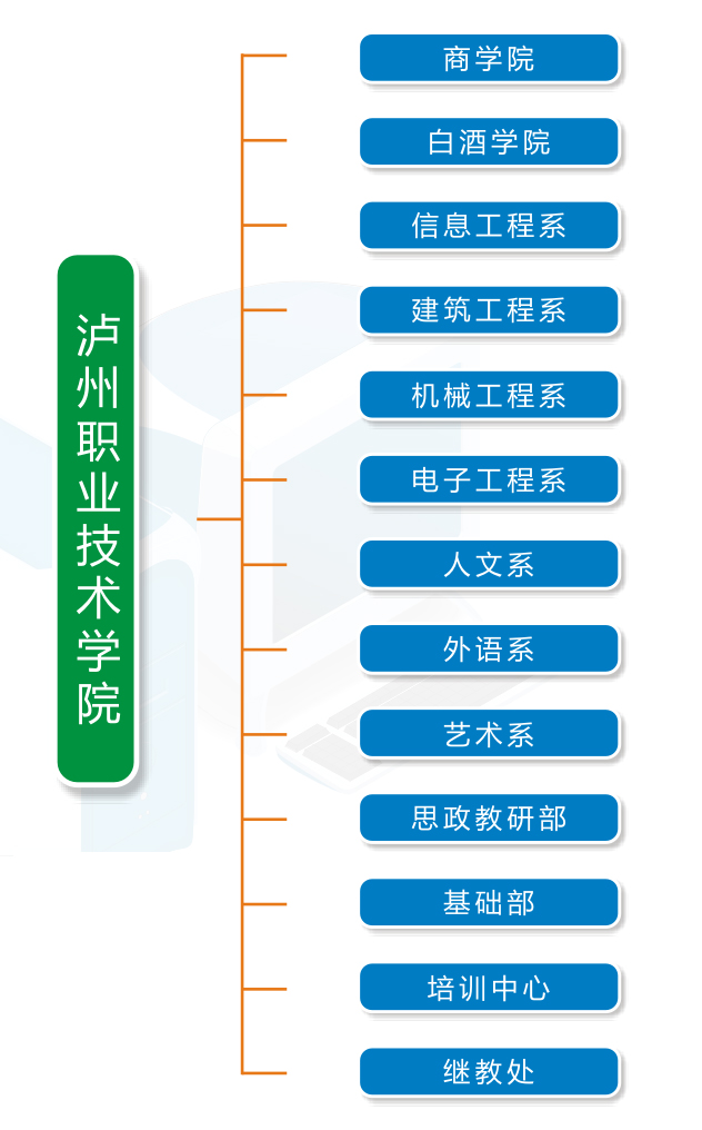 泸州职业技术学院