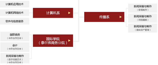 北京青年政治学院