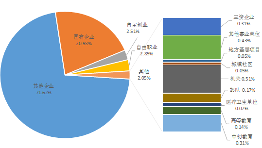 重庆科技学院