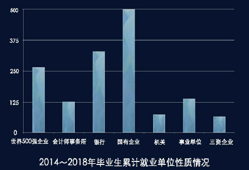 北京工商大学嘉华学院