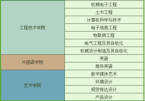 保定理工学院